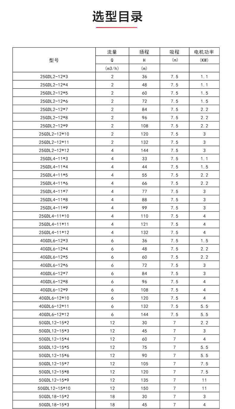 GDL-B型立式多级离心泵_04.jpg GDL-B型立式多级离心泵_04.jpg